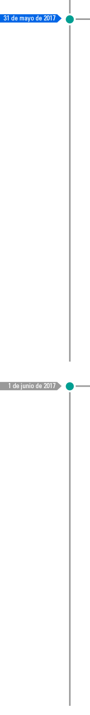 FECHAS